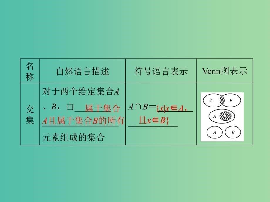 高中数学 1.1.3第1课时 并集、交集课件 新人教A版必修1.ppt_第5页