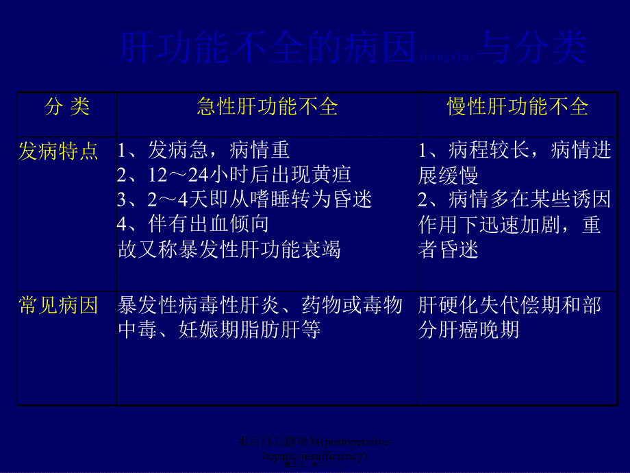 术后肝功能障碍(postoperative-hepatic-insufficiency)课件_第3页