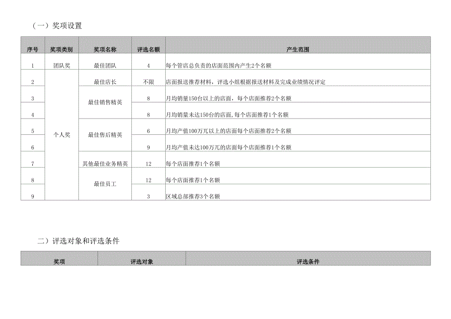 公司年度评优方案_第2页