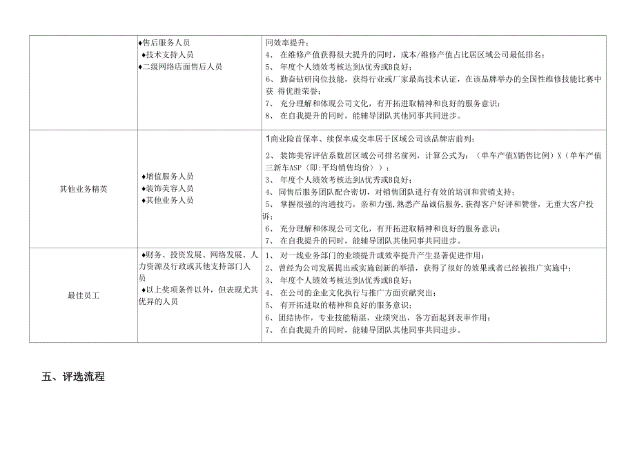 公司年度评优方案_第4页