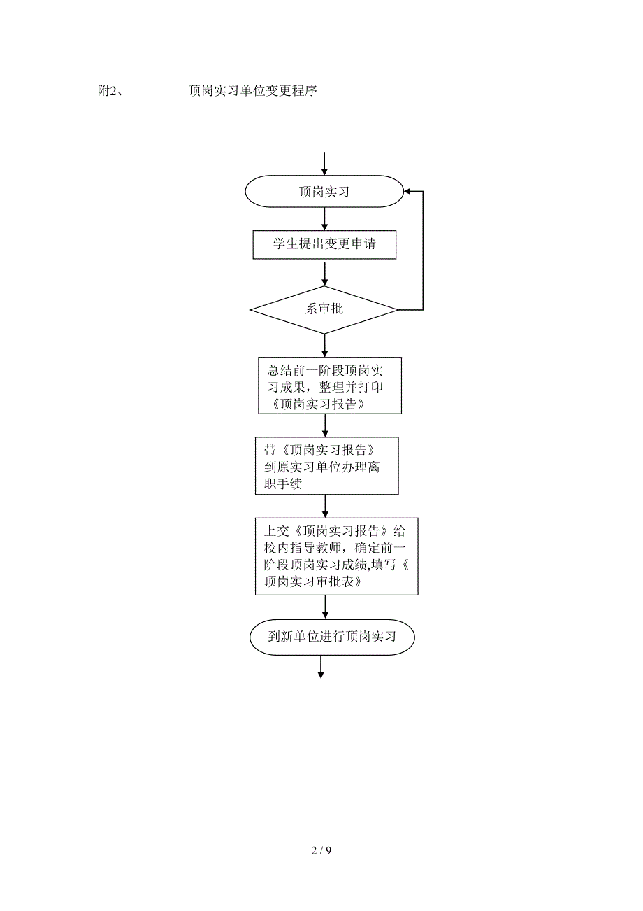 顶岗实习流程图_第2页