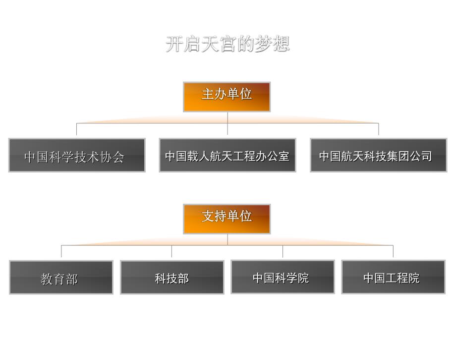 中国科学技术协会_第3页