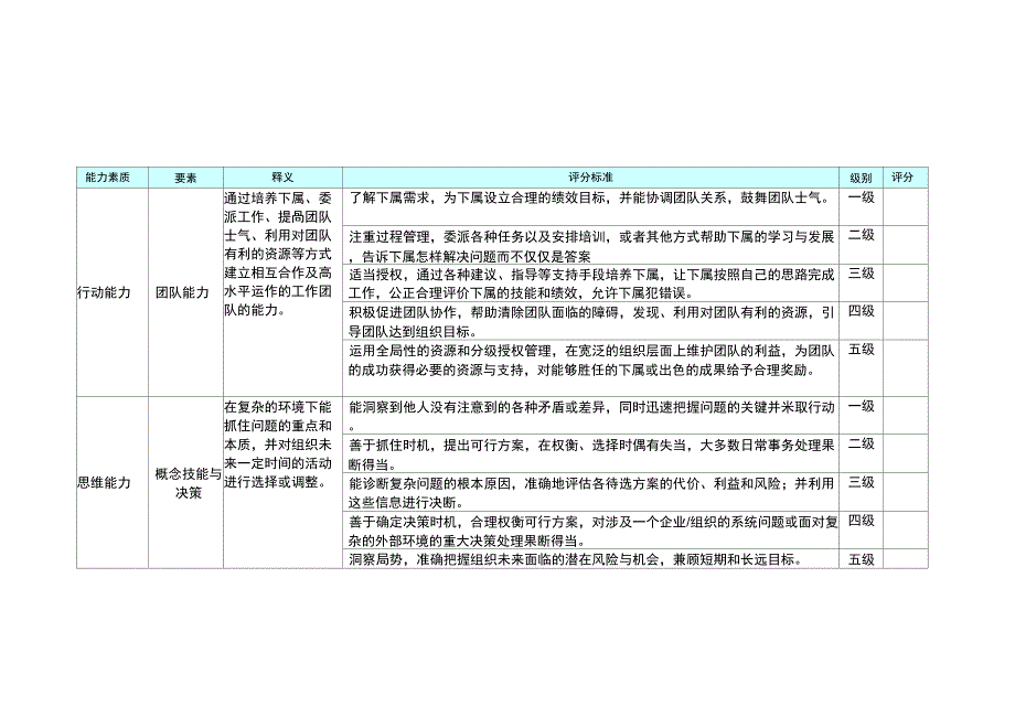 事业部总助、职能总监_第2页