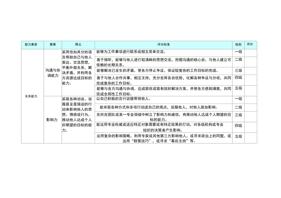 事业部总助、职能总监_第3页