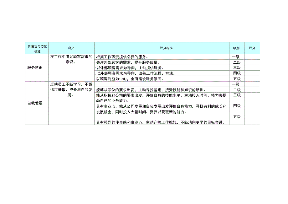 事业部总助、职能总监_第5页