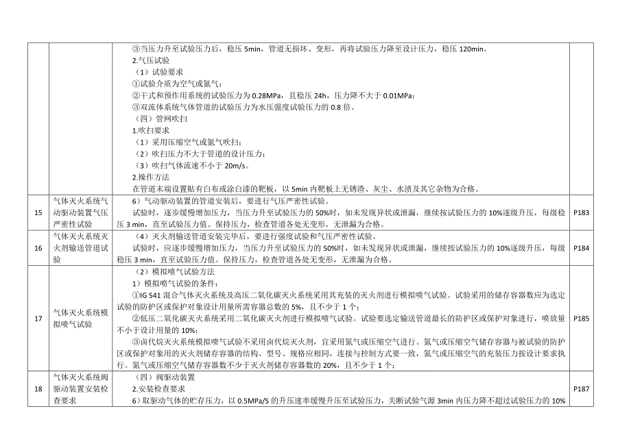 一级消防工程师各种试验对比表_第4页