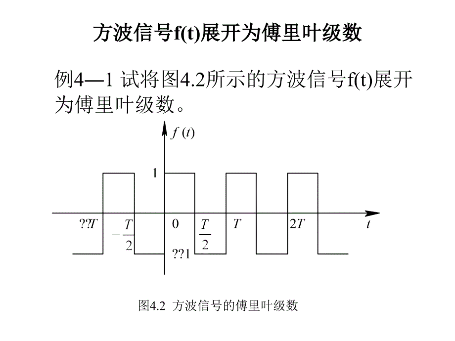 方波信号的傅里叶变换课件_第1页