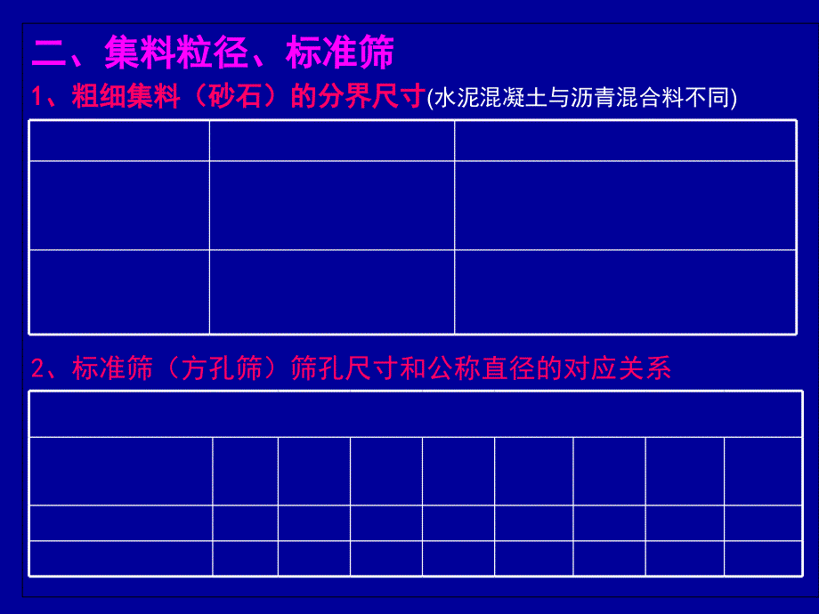 集料试验检测学习_第4页