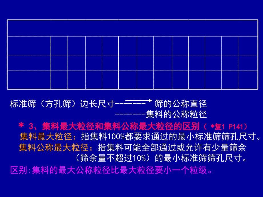 集料试验检测学习_第5页