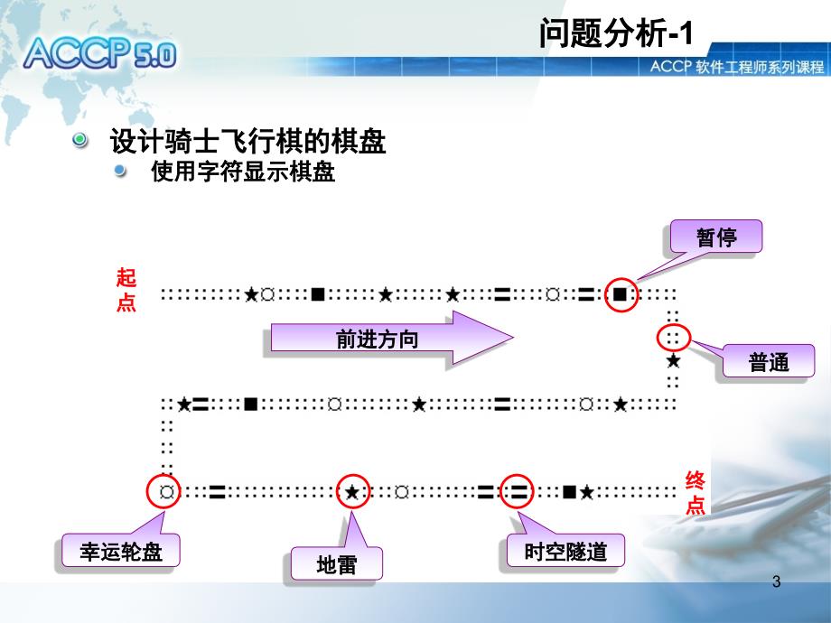 骑士飞行棋java_第3页