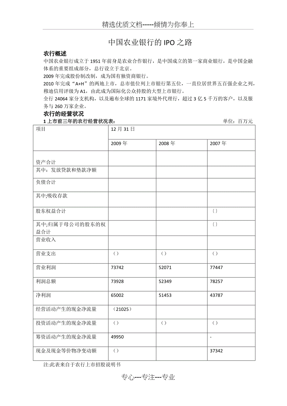 中国农业银行的IPO之路_第1页