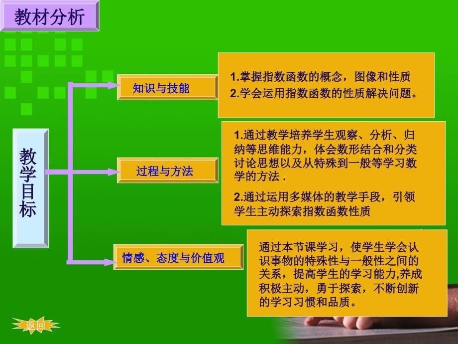 《指数函数及其性质》说课稿课件_第5页