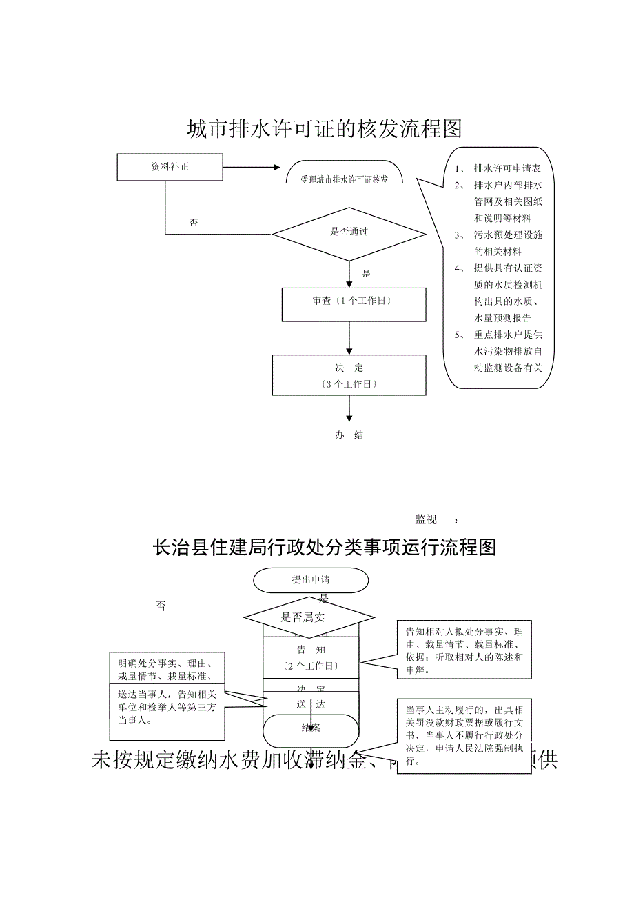 建设领域专业技术管理人员培训考试报名登记表_第2页