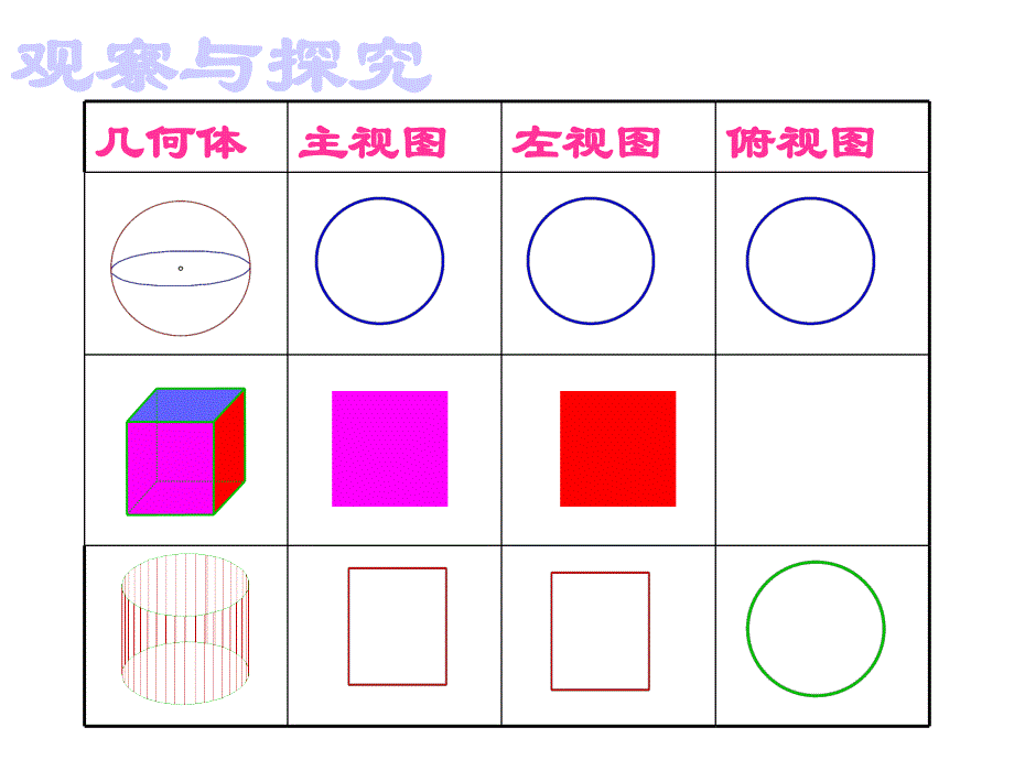 14从不同方向看_第3页