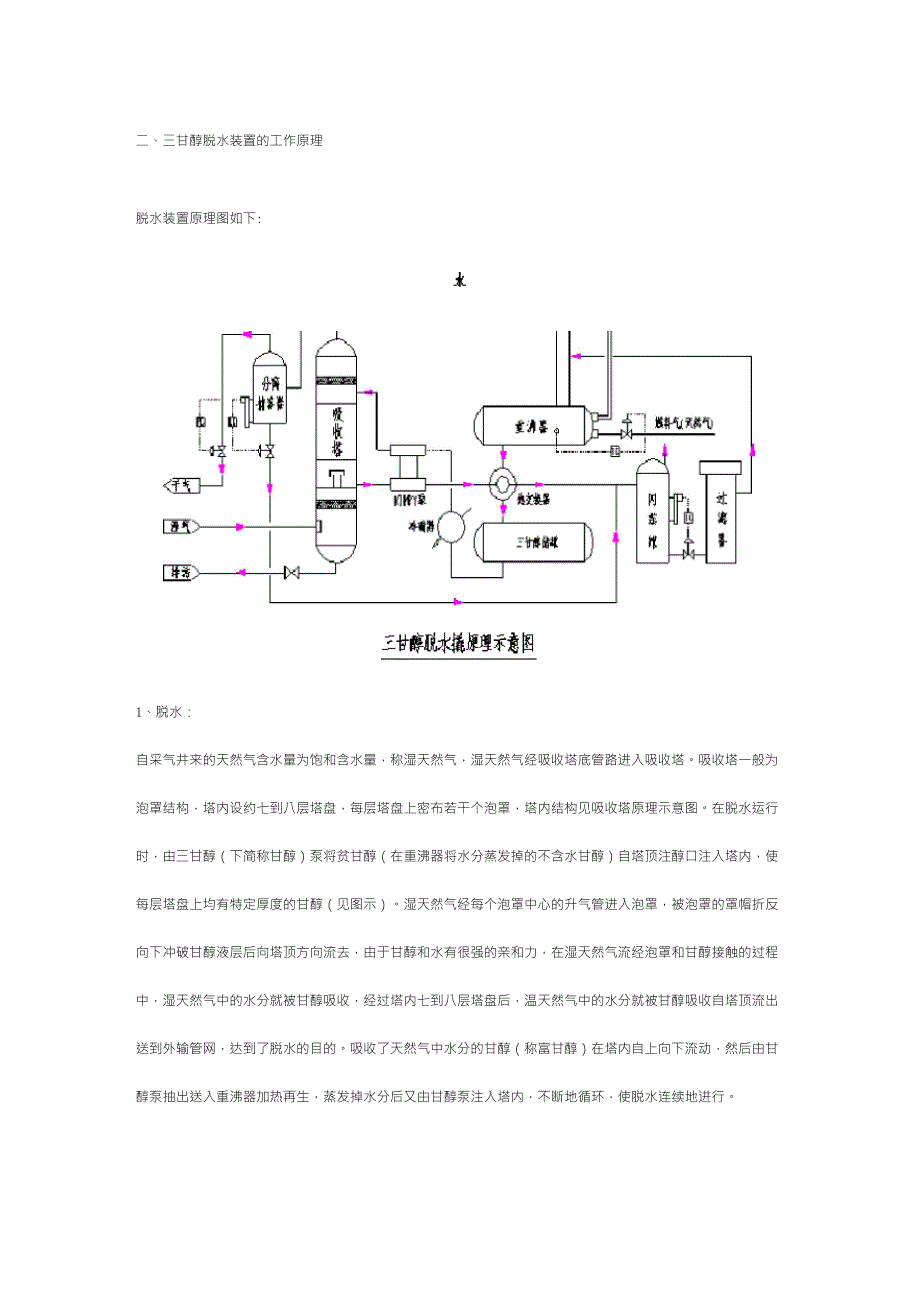 三甘醇脱水装置的工作原理_第1页