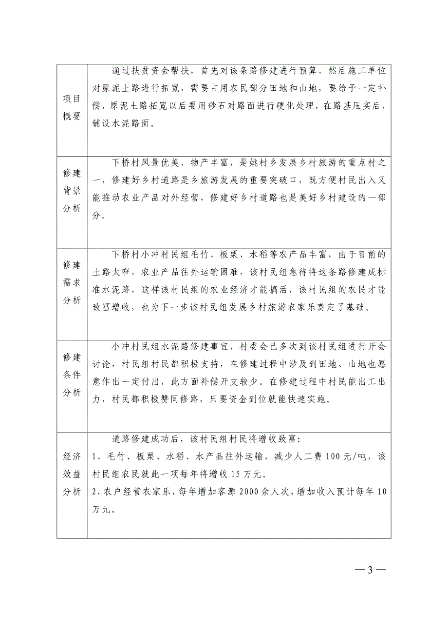 下桥村扶贫资金项目水泥路修建申报书_第3页