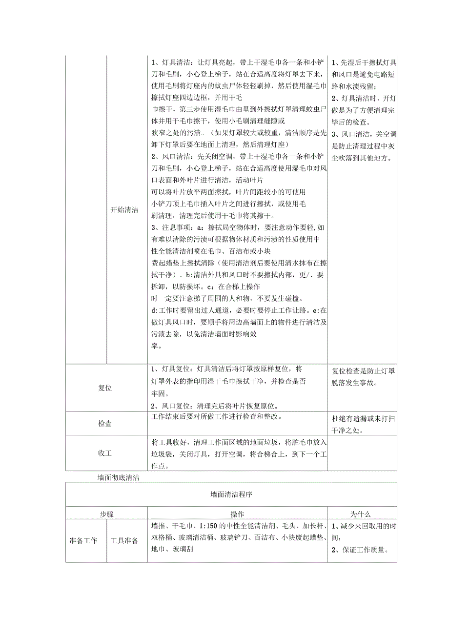 医院专项培训概述_第2页