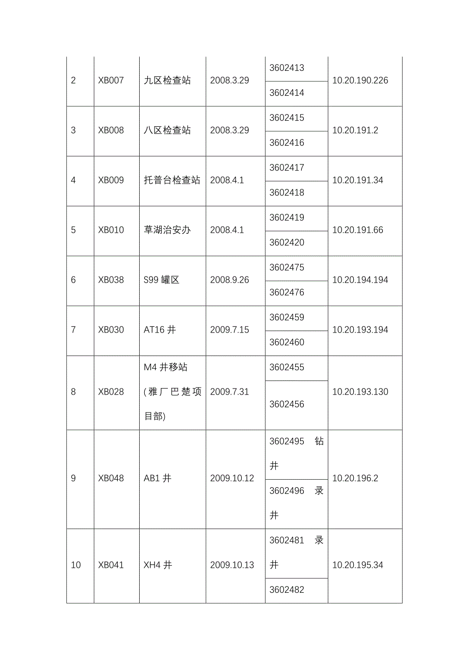 井队到指挥所数据上报操作手册_第4页