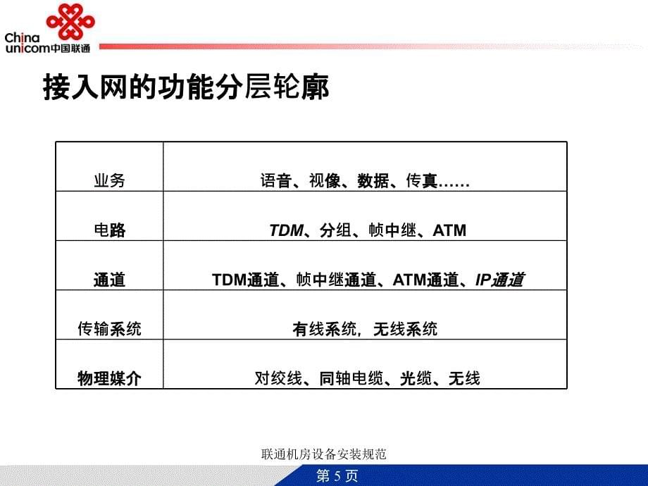 联通机房设备安装规范课件_第5页