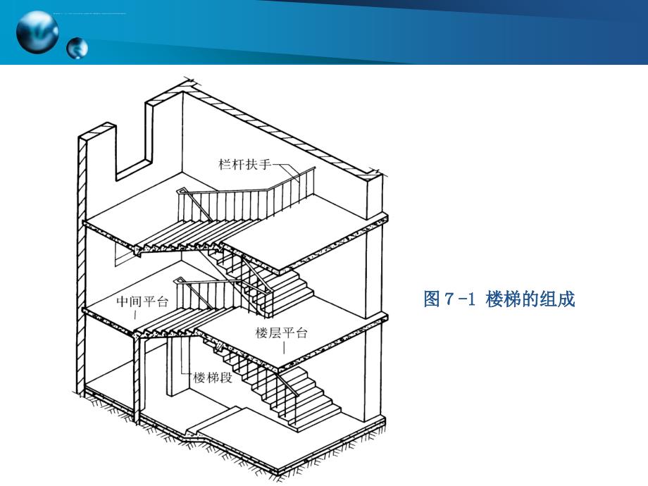 房屋建筑构造楼梯ppt课件_第4页