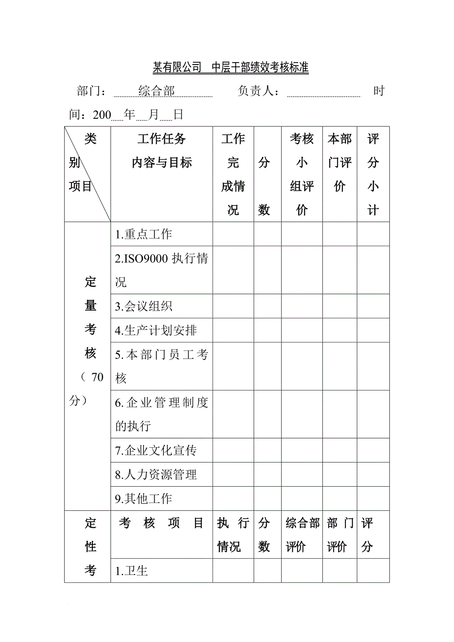 绩效考核_某有限公司员工绩效考核细则_第5页