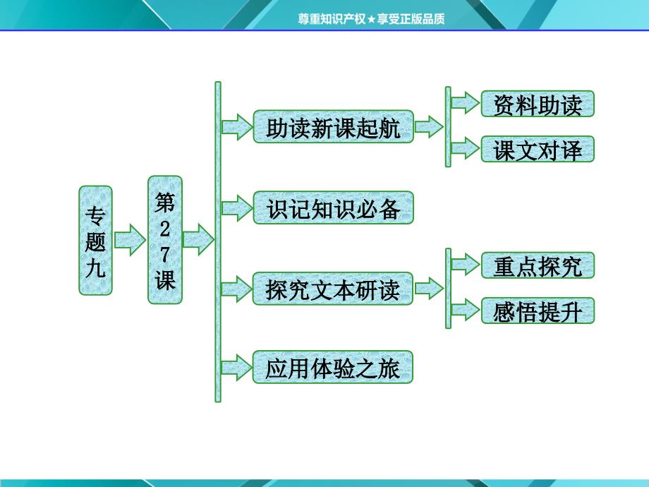 专题九第27课段太尉逸事状_第1页