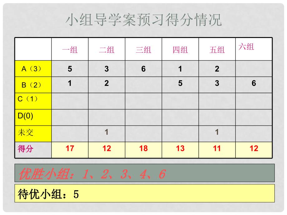 福建省石狮市九年级数学下册 第26章 二次函数 26.2 二次函数的图象与性质（4）课件 （新版）华东师大版_第2页