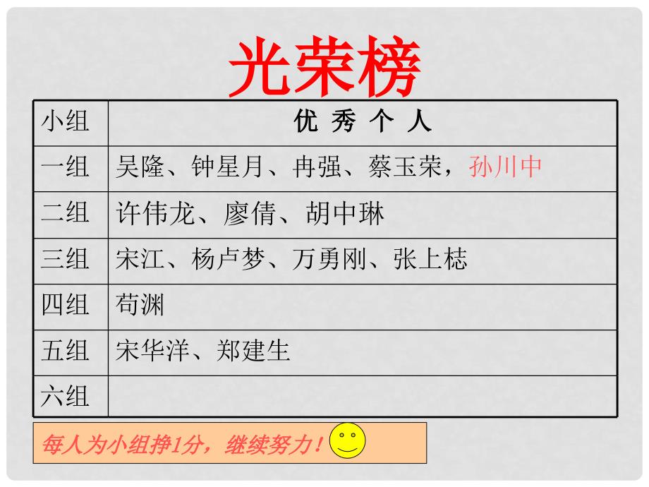 福建省石狮市九年级数学下册 第26章 二次函数 26.2 二次函数的图象与性质（4）课件 （新版）华东师大版_第3页