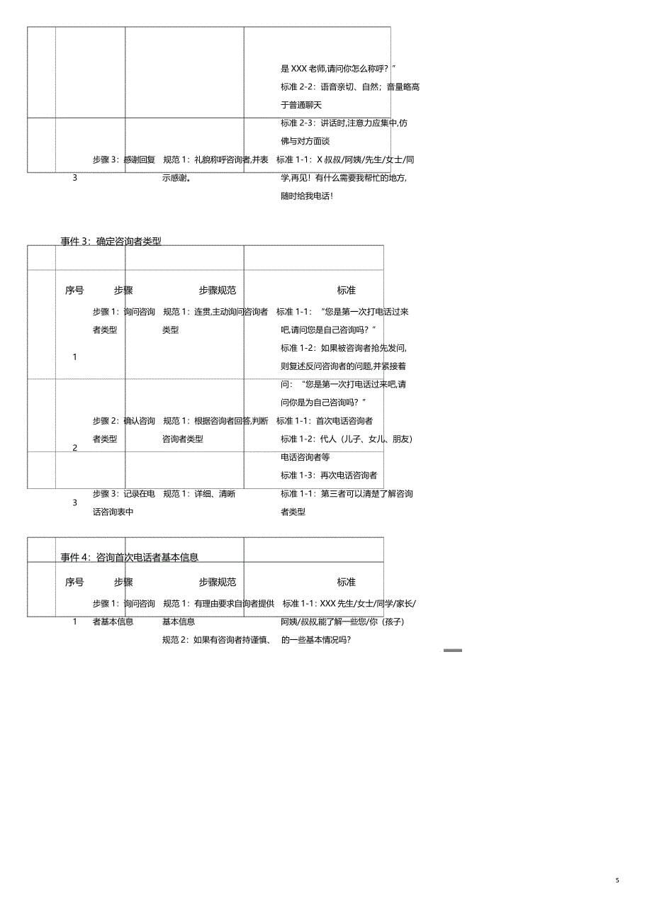 企业管理手册 培训学校招生管理黄金手册如何培训咨询师_第5页