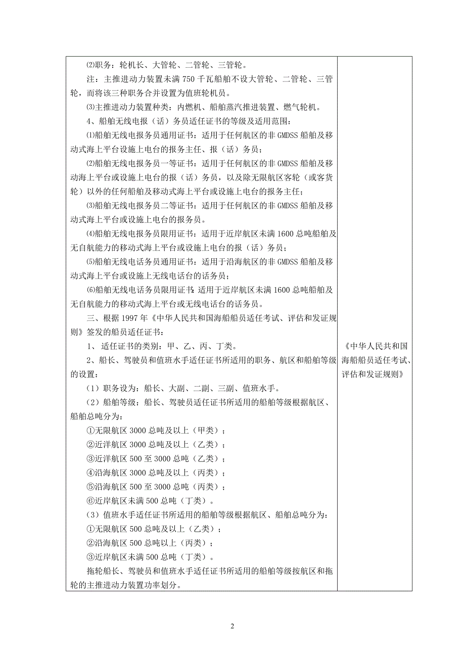 船员证书.doc_第2页