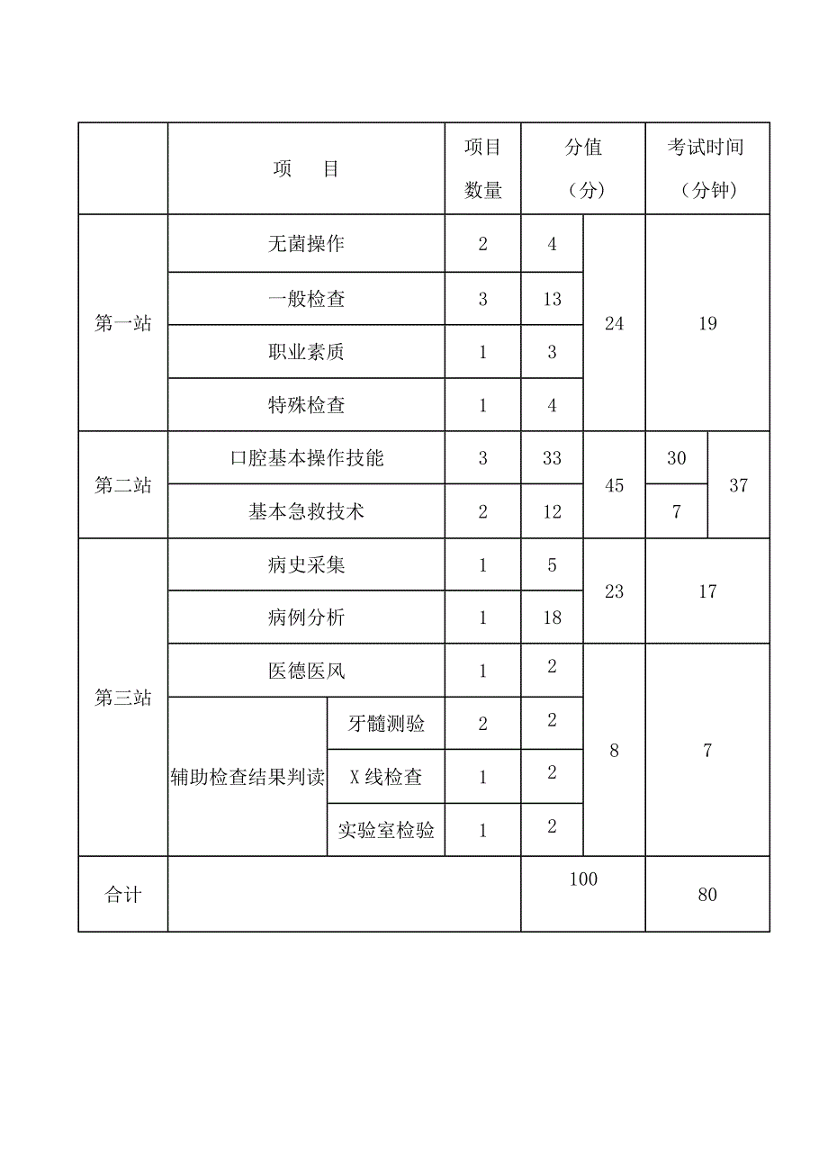 口腔实践技能考试基本技术.doc_第2页