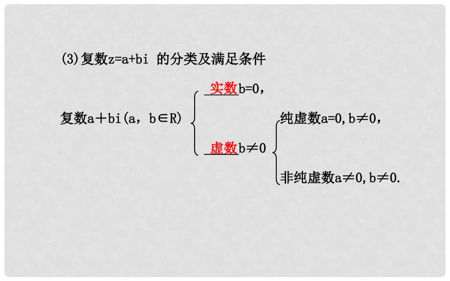 高中数学 3.1.1 数系的扩充和复数的概念课件 新人教A版选修12 .ppt_第4页