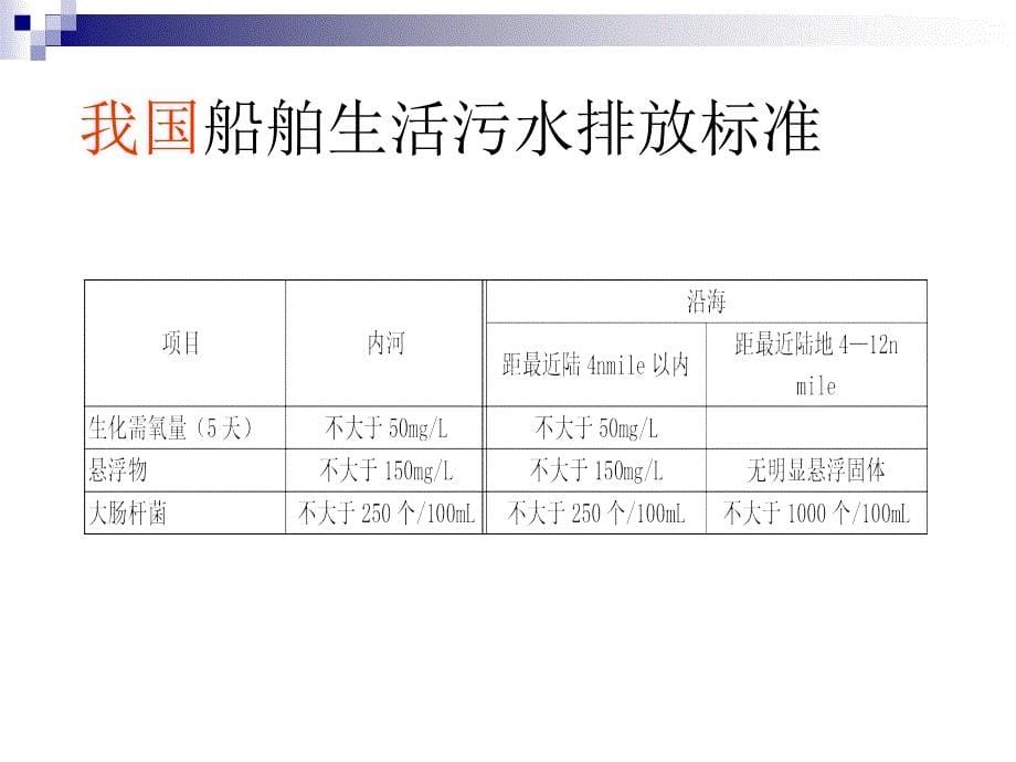 防污染公约规定二ppt课件_第5页