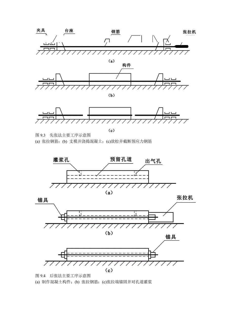 预应力混凝土构件精讲课程.doc_第4页