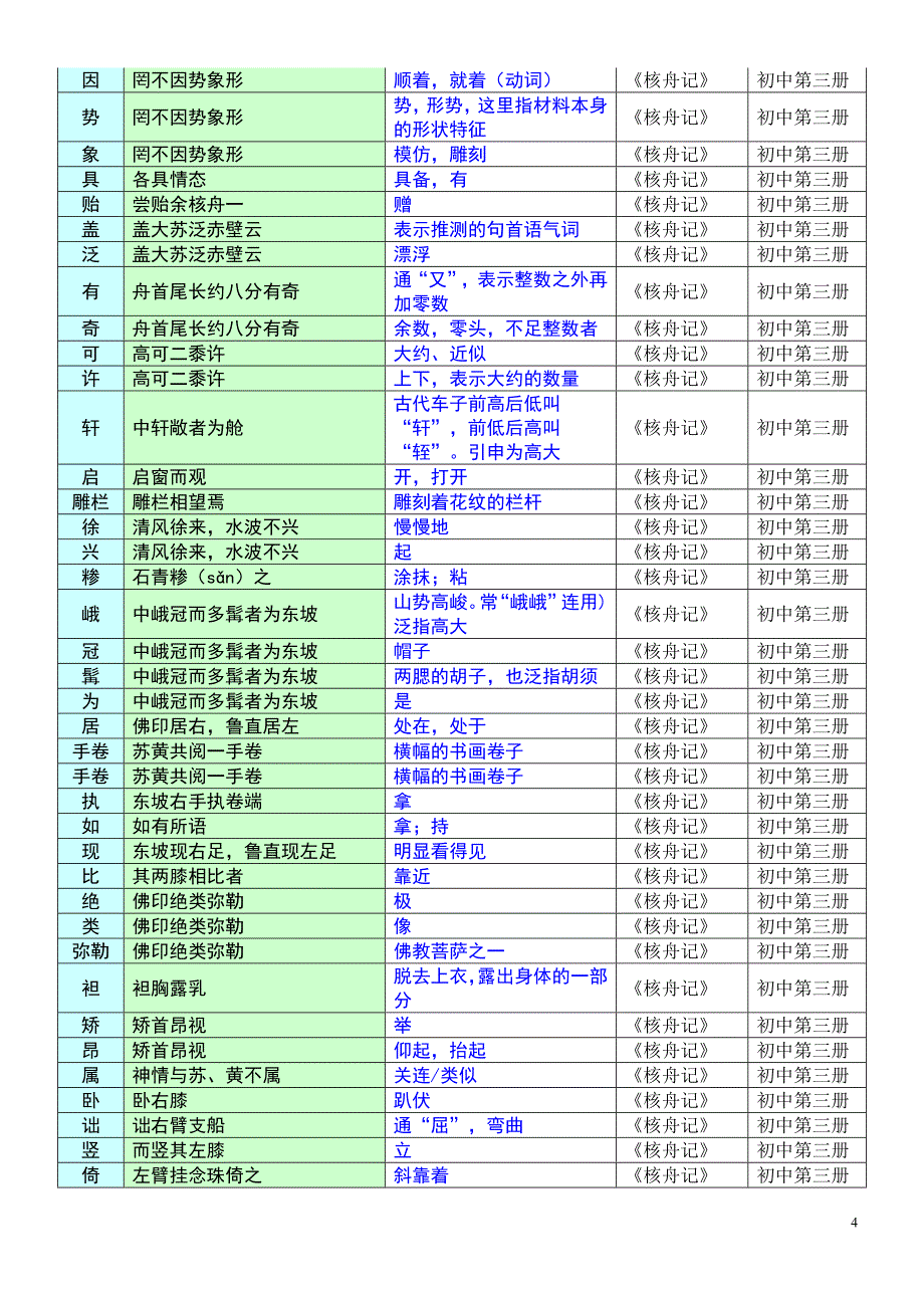 中考语文八年级(上)文言文课文词语分解.doc_第4页