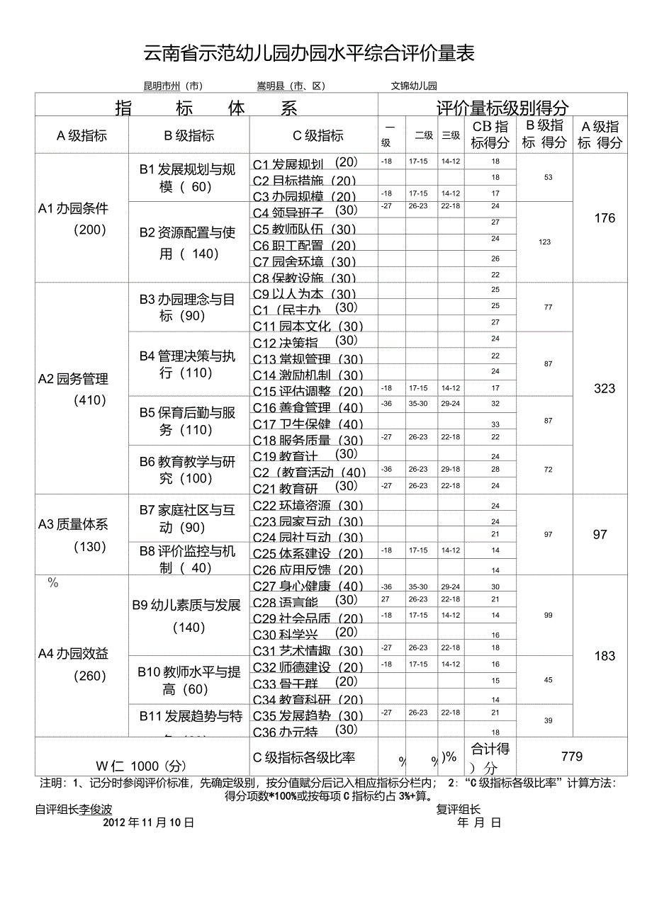云南省示范幼儿园办园水平综合评价量表_第1页