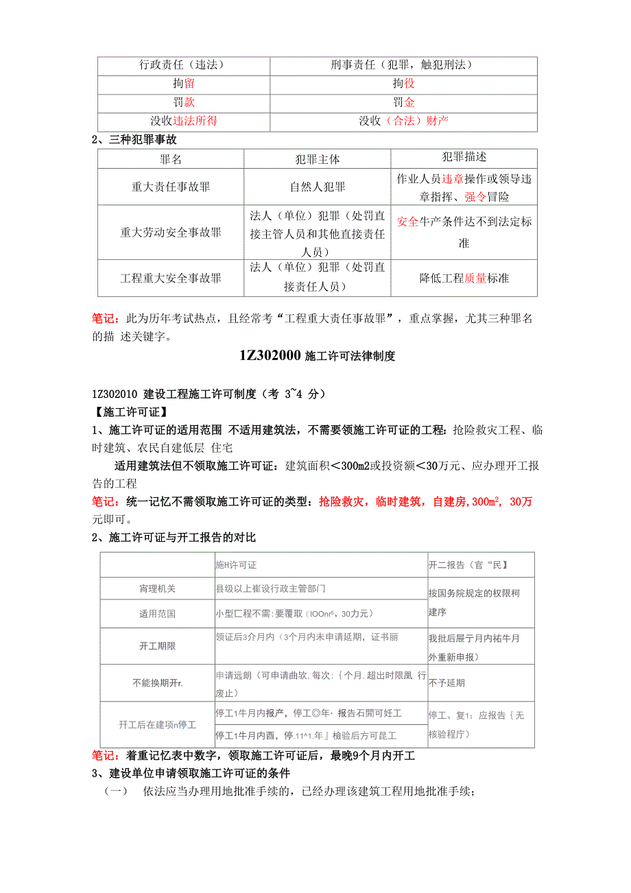 2021一建法规重点笔记_第4页