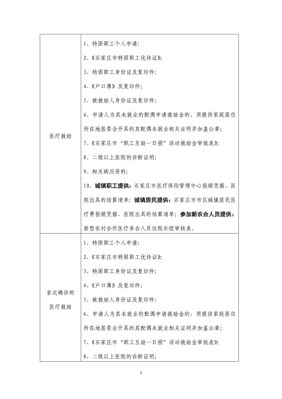 石家庄市“职工互助一日捐”活动救助金申请审批程序_第3页