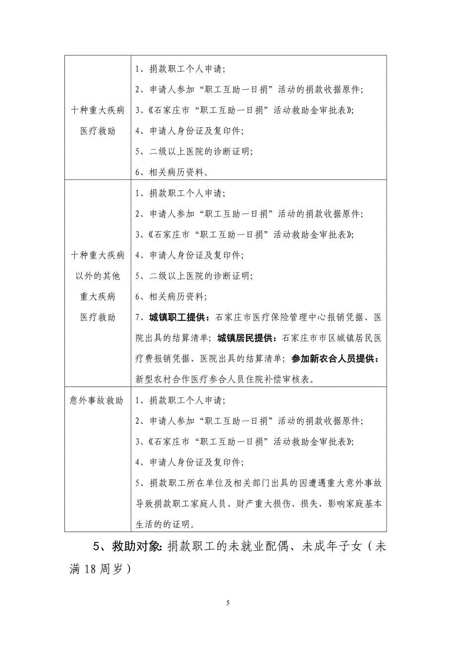 石家庄市“职工互助一日捐”活动救助金申请审批程序_第5页