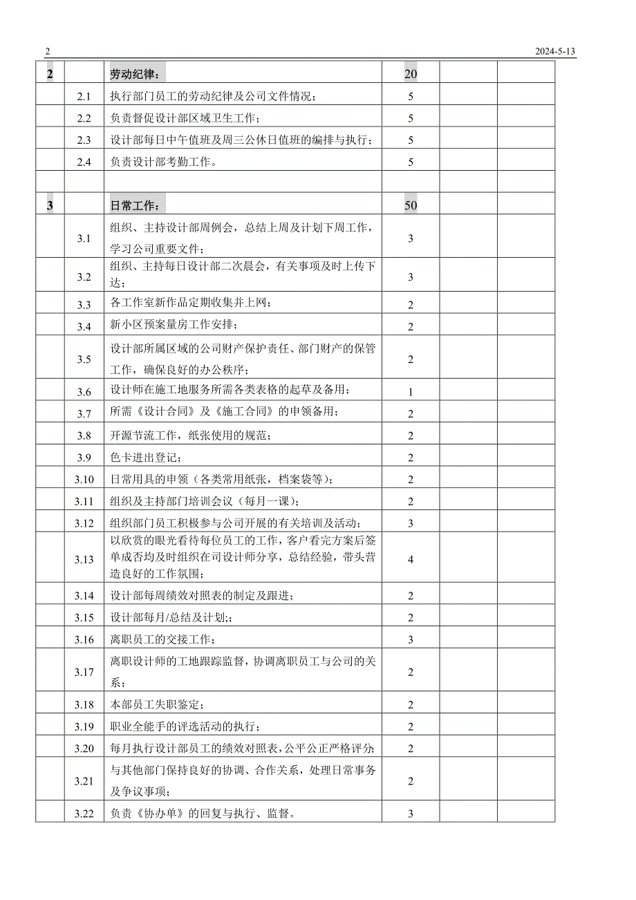 设计部经理职责_第2页