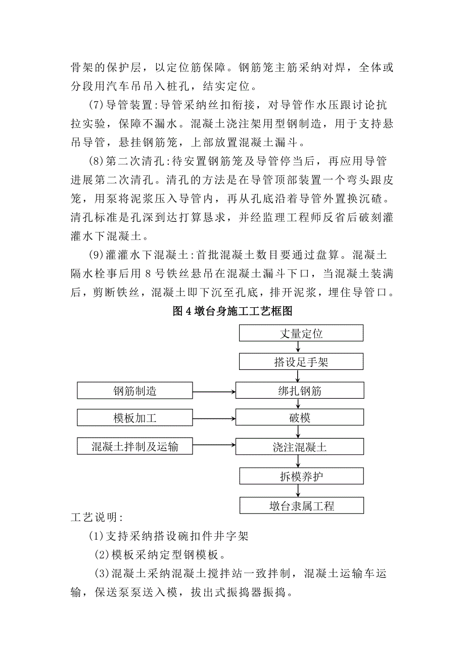 建筑行业表5主要分项工程施工工艺框图_第4页