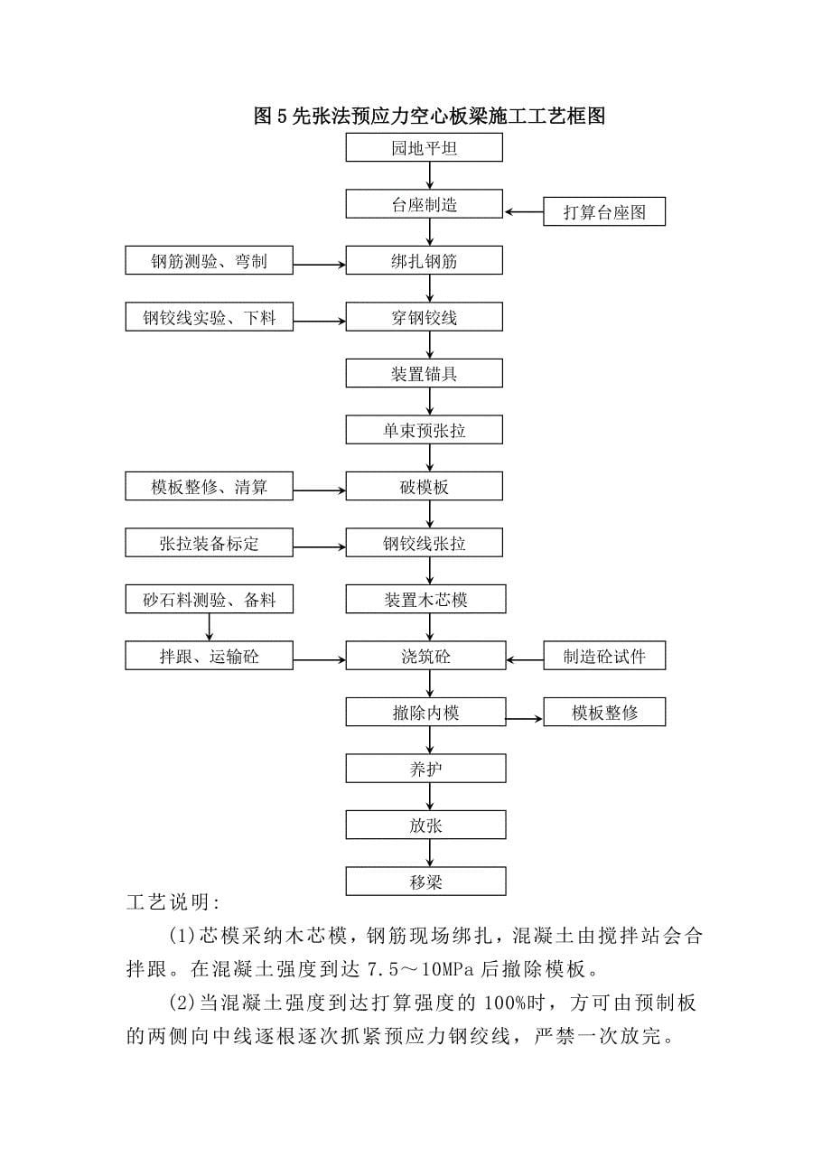 建筑行业表5主要分项工程施工工艺框图_第5页