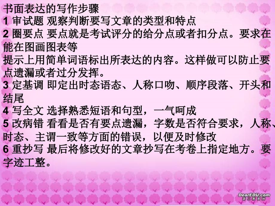 书面表达的写作步骤和要点自改保留课件_第1页