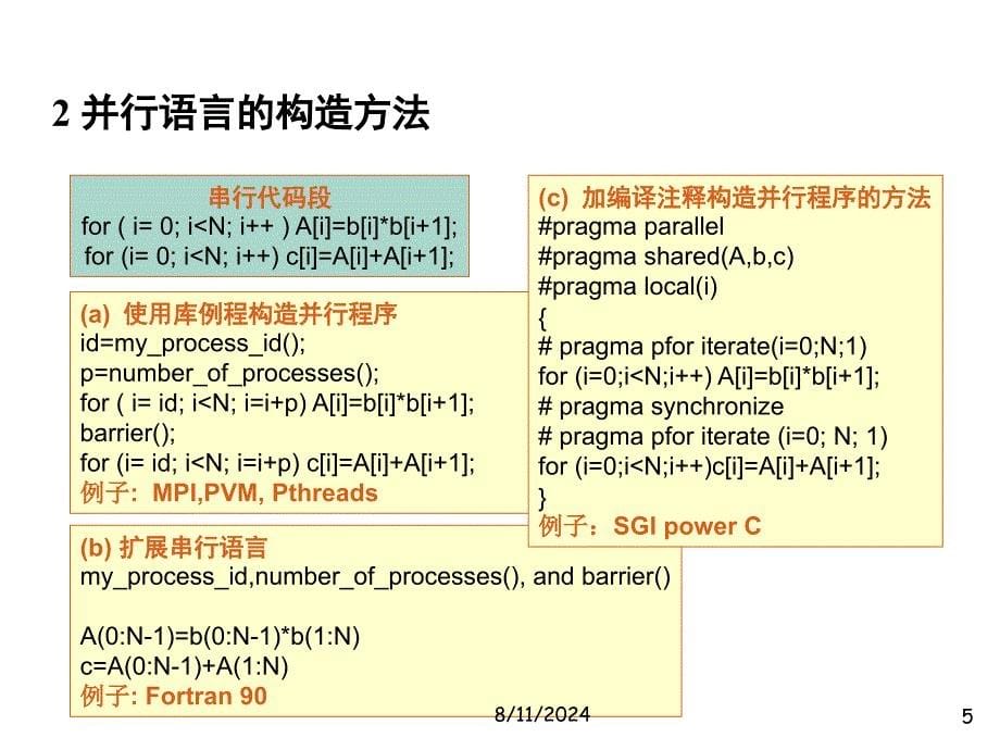 第12章并行程序设计基础_第5页