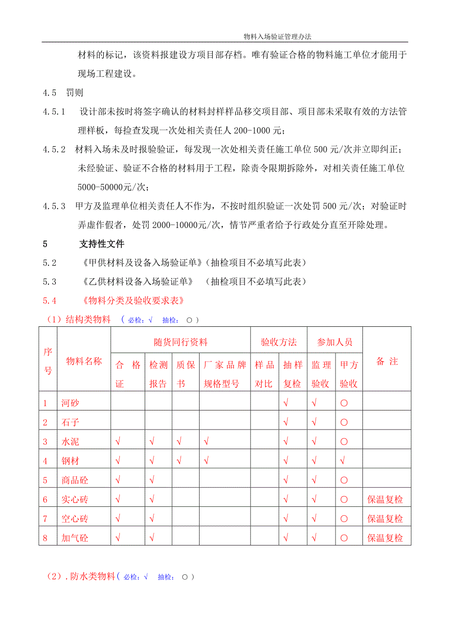 物料入场验证管理办法_第3页