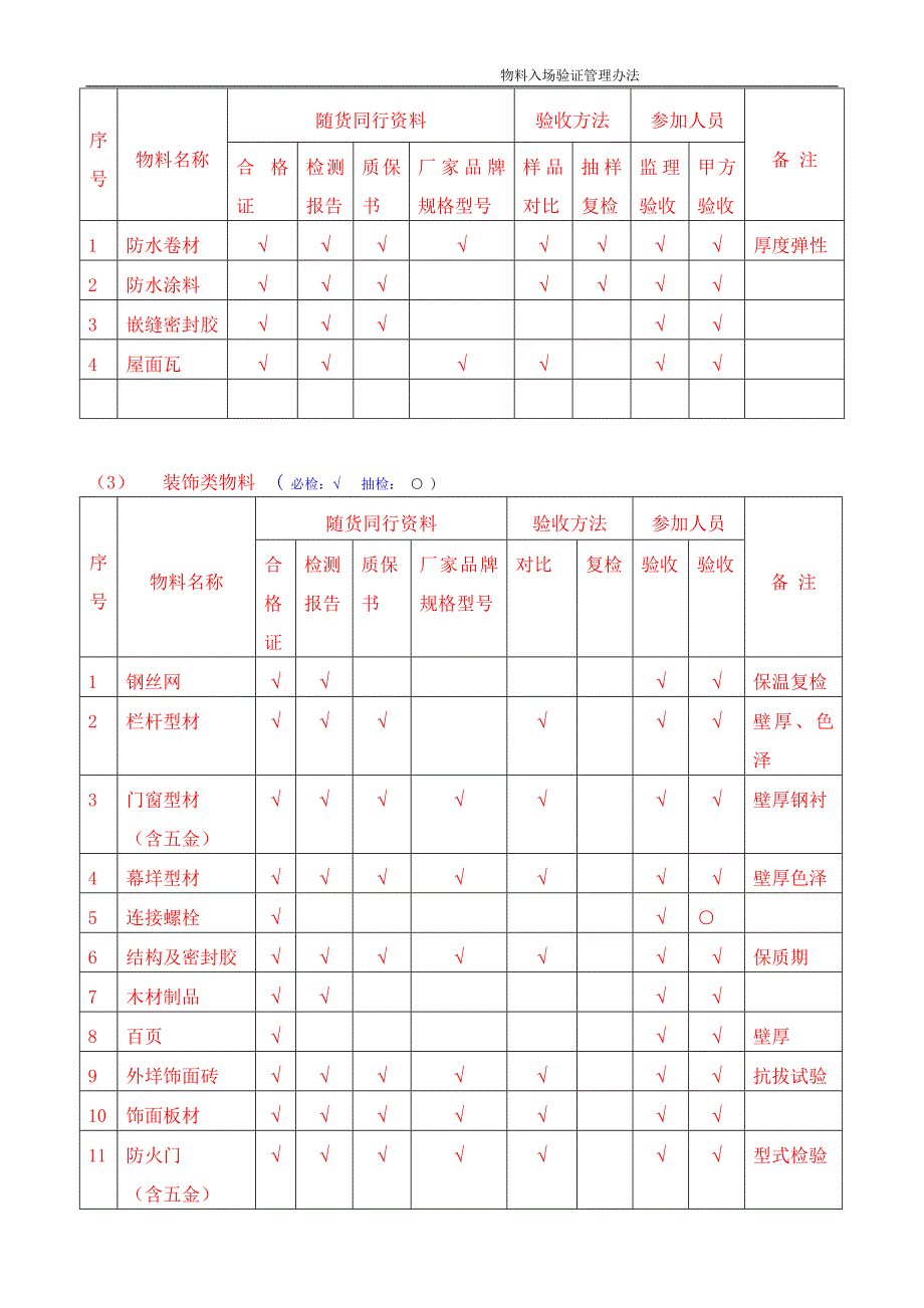 物料入场验证管理办法_第4页