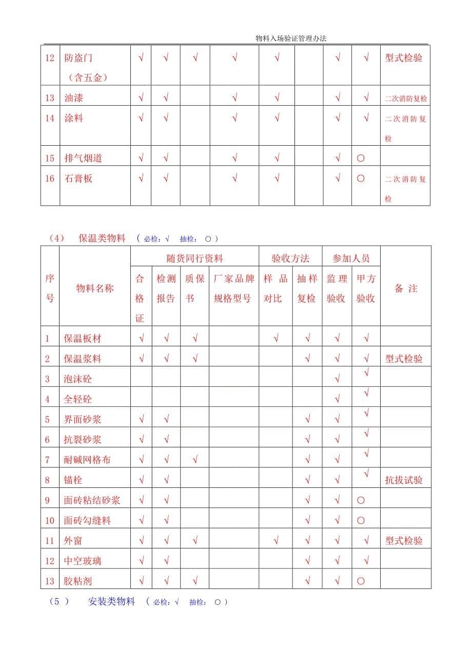 物料入场验证管理办法_第5页