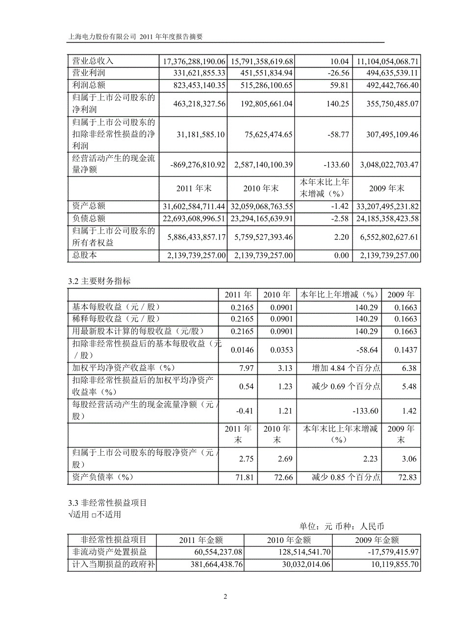 600021上海电力年报摘要_第2页