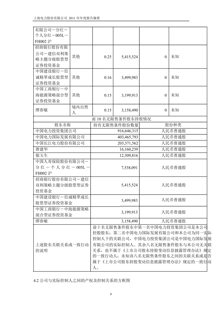 600021上海电力年报摘要_第4页