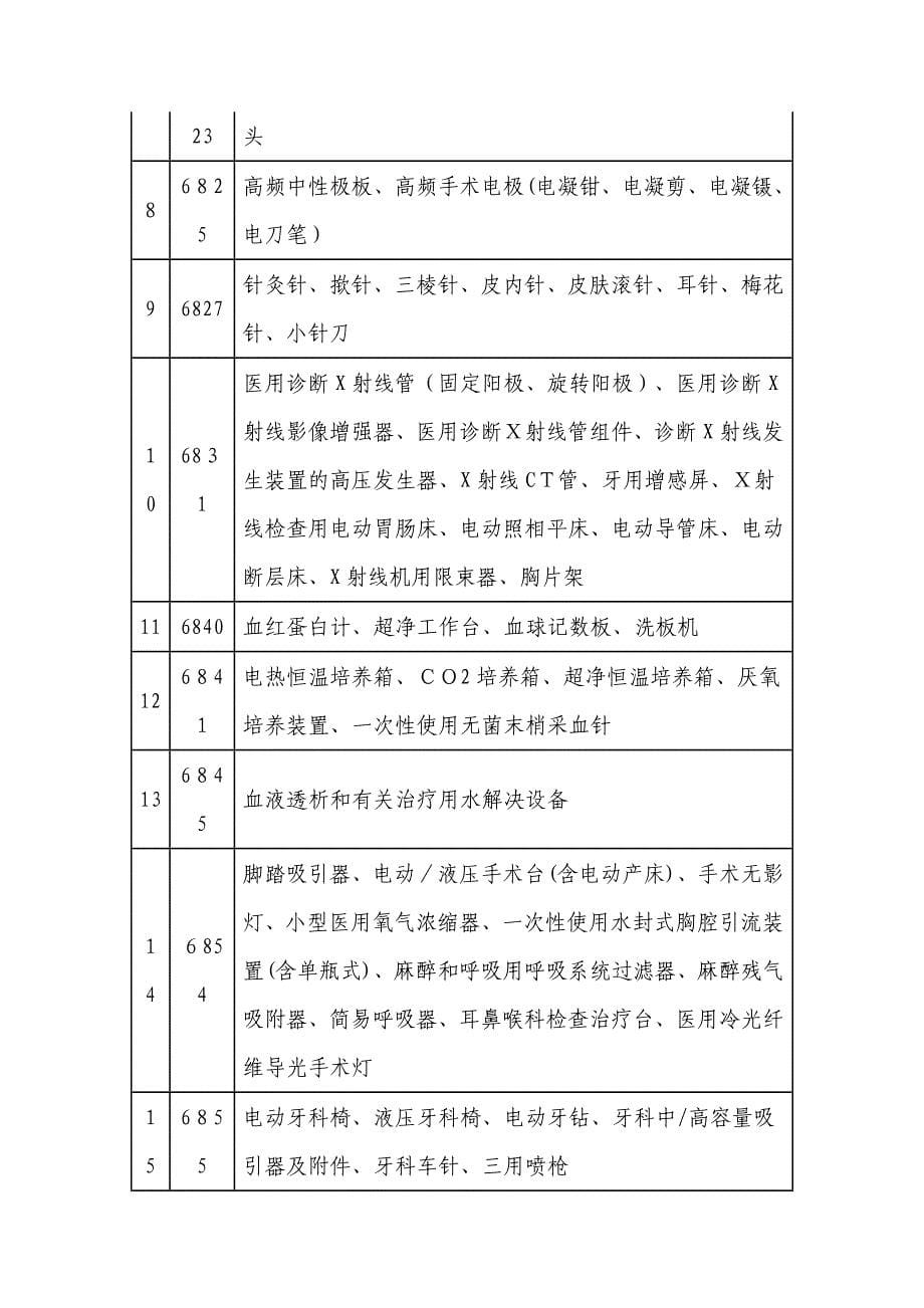 广东省二类医疗器械首次注册提交临床资料的有关要求_第5页